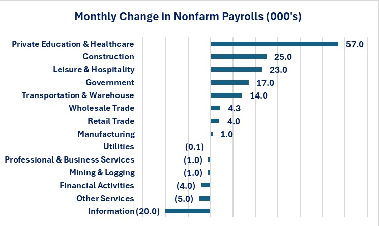 0-employemtn-jobs growth.jpg